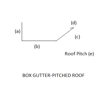 box gutter pitch