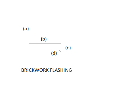 brickwork flashing