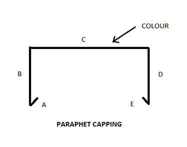 Paraphet Cap